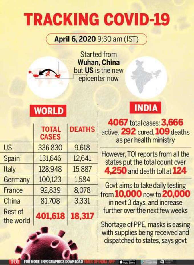 Coronavirus Times