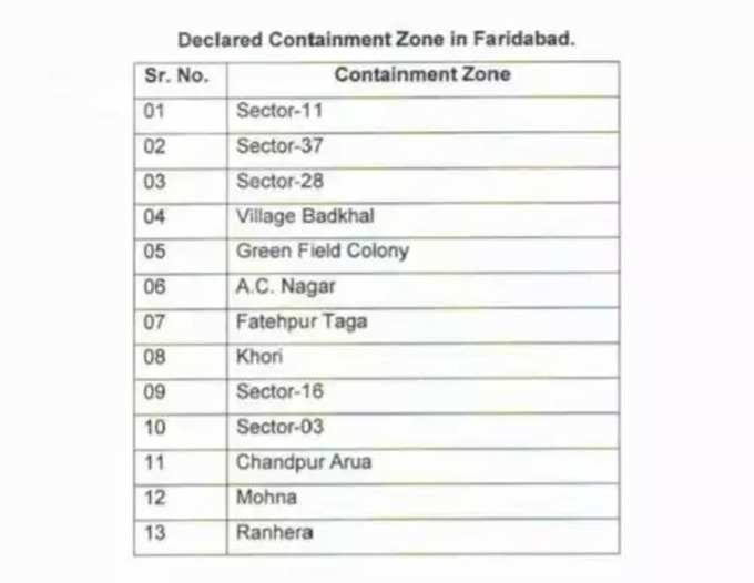 ஃபரிதாபாத் சீல் வைக்கப்பட்ட பகுதி