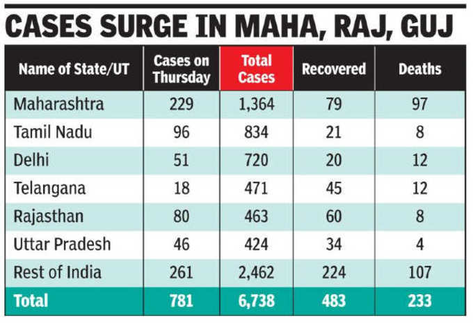 దేశంలో కరోనా వైరస్ మరణాలు