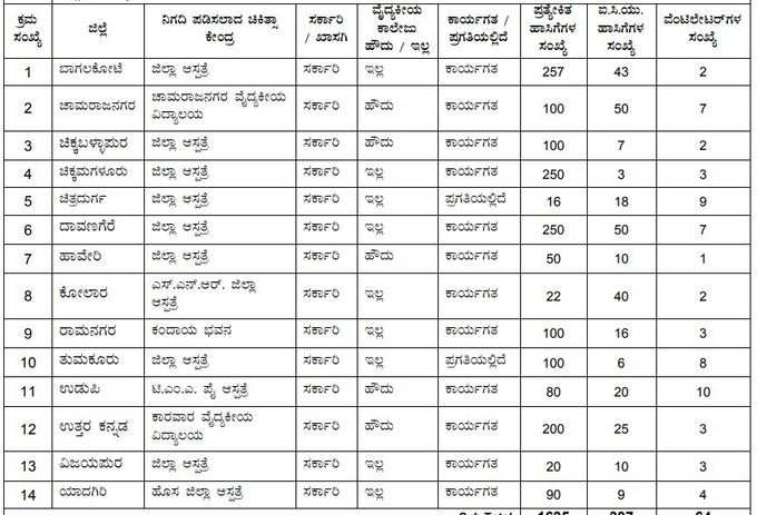 Hospital List