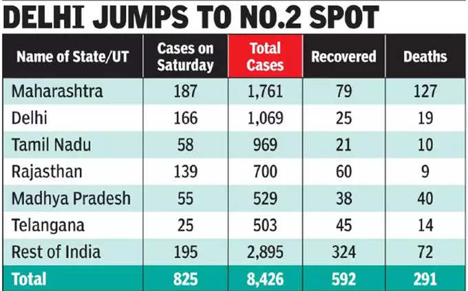 delhi-graph