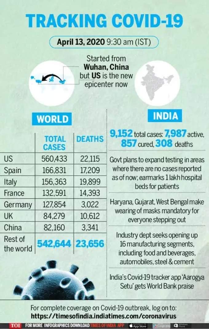 இந்தியாவில் லேட்டஸ்ட் பாதிப்பு