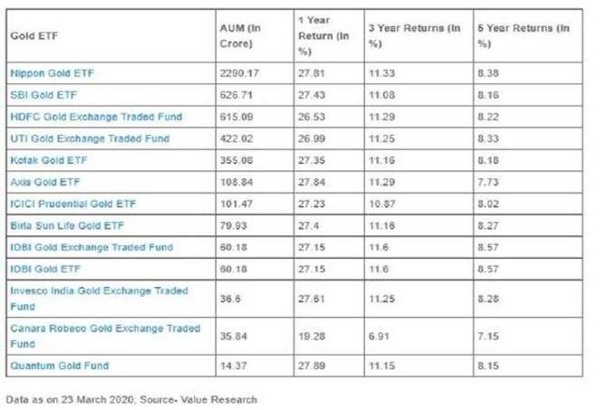 gold rate