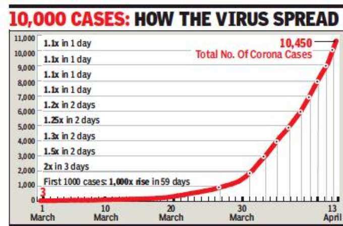 Virus-Curve