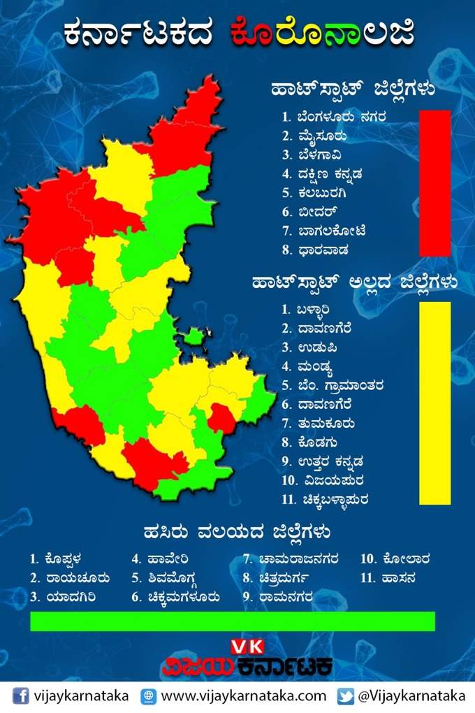 Karnataka Coronavirus