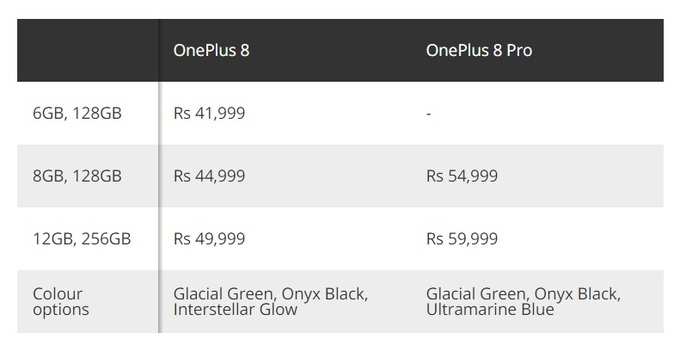 OnePlus 8 India Price
