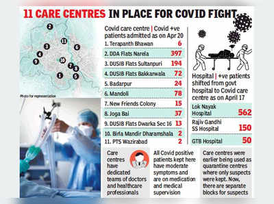 दिल्ली में कोरोना: फ्लैट्स और धर्मशालाओं में इलाज, बने अस्थायी हॉस्पिटल