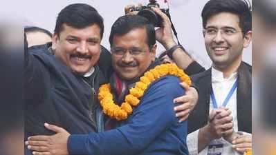દિલ્હીઃ AAPને પ્રચંડ બહુમત, BJPને ઝટકો, કોંગ્રેસના સૂપડાં સાફ