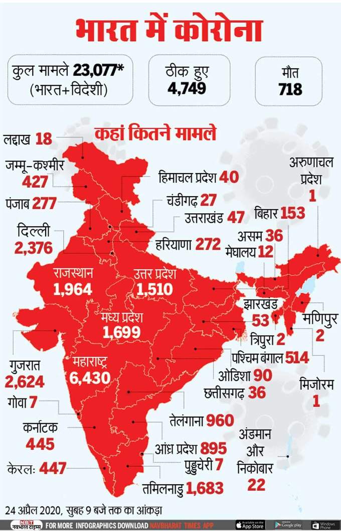 देश में कहां कितने मामले