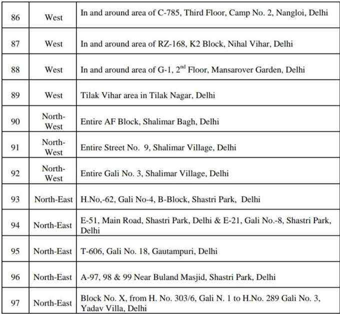 Delhi-List5.