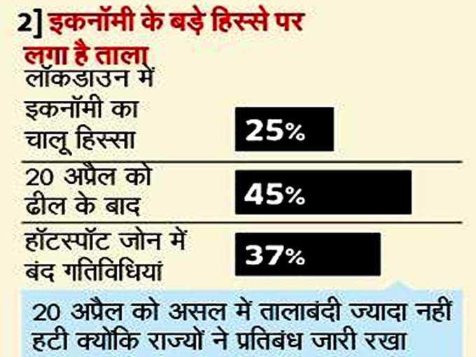 इकॉनमी का बड़ा हिस्सा लॉक्ड