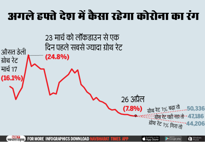 India Corona Graph