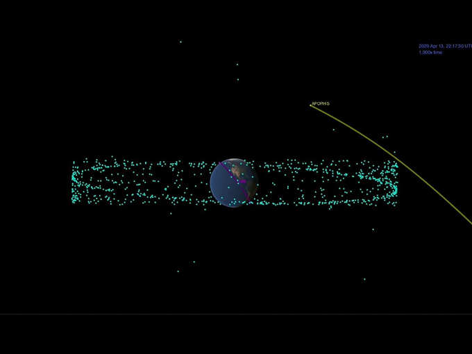 Asteroid Apophis