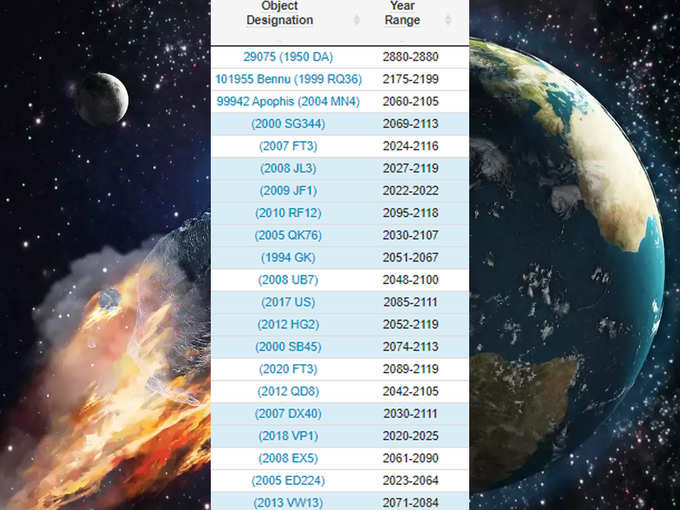 सबसे नजदीक हैं ये Asteroid