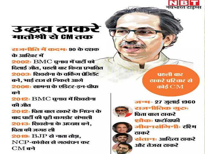 UDDHAV