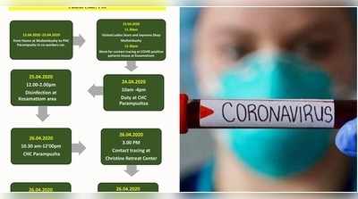 കോട്ടയത്ത് കൊവിഡ് സ്ഥിരീകരിച്ച ആരോഗ്യ പ്രവർത്തകൻ്റെ ഉൾപ്പെടെ രണ്ട് പേരുടെ റൂട്ട്മാപ്പ് പുറത്ത്