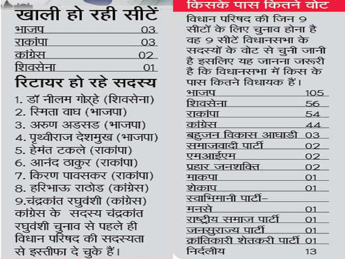 कुछ यूं है विधान परिषद चुनाव की तस्वीर