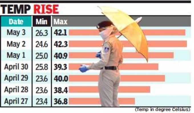 भोपाल में गर्मी, एमपी के कई इलाकों में बारिश के आसार