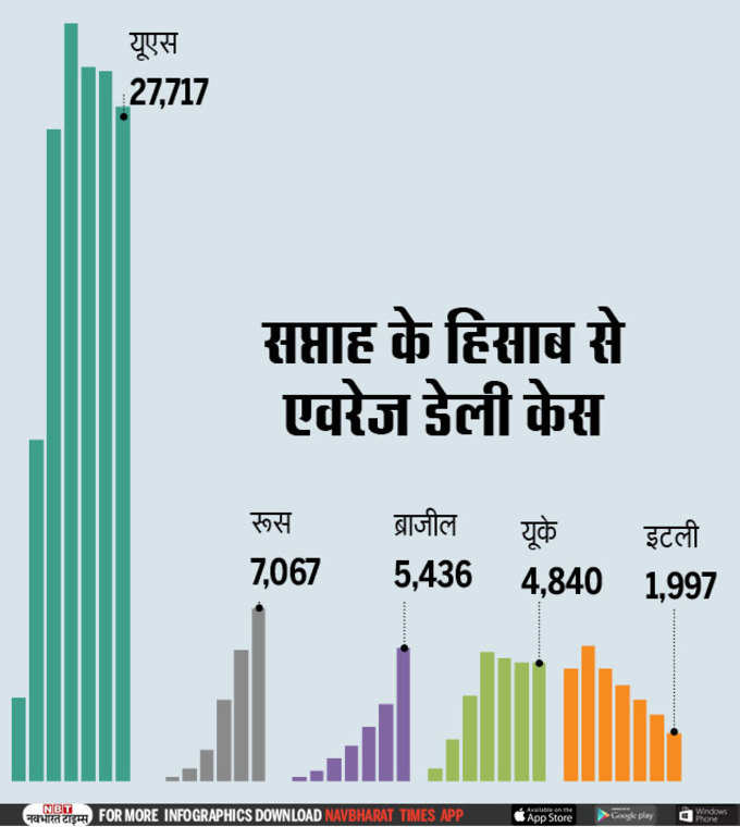 दुनिया में भी अच्छे संकेत