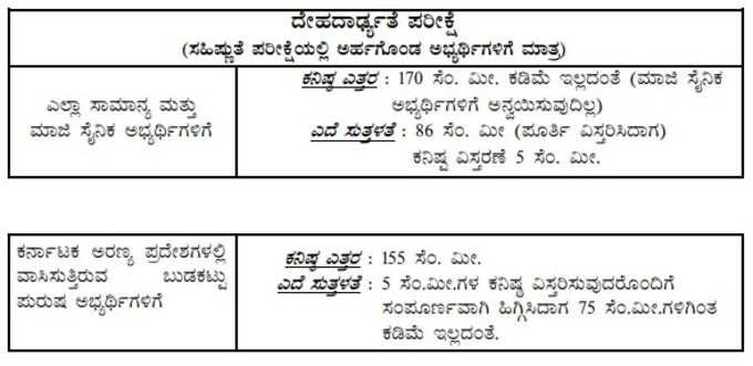 ದೇಹದಾರ್ಢ್ಯತೆ ಪರೀಕ್ಷೆ