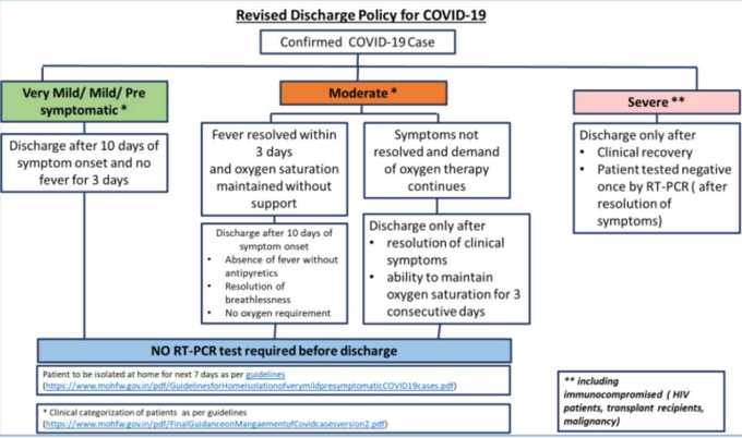 discharge-policy