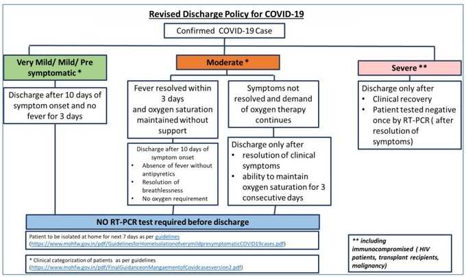 discharge policy explanation