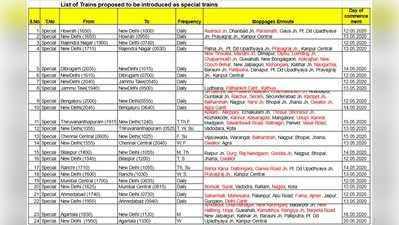 Train timetable: எந்தெந்த ஊர்களுக்கு எப்போது ரயில்? விளக்க அட்டவணை பாத்துக்குங்க