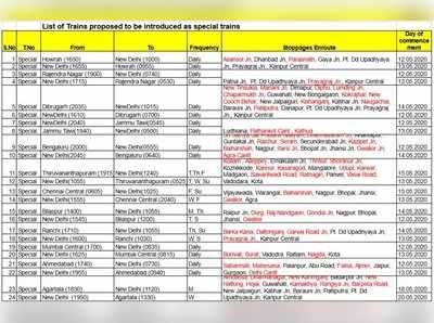 Train timetable: எந்தெந்த ஊர்களுக்கு எப்போது ரயில்? விளக்க அட்டவணை பாத்துக்குங்க