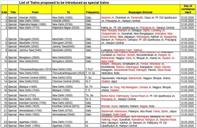 list of trains to be run