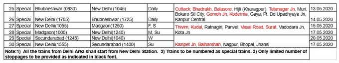 List of trains to be run