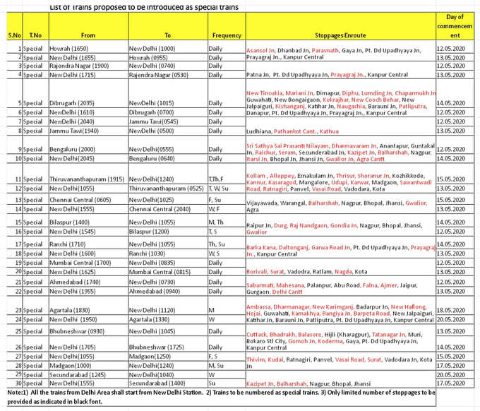 special trains full list