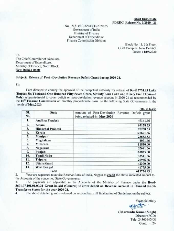 14 மாநிலங்களுக்குச் சேர்த்து ரூ. 6 ஆயிரத்து 195 கோடி