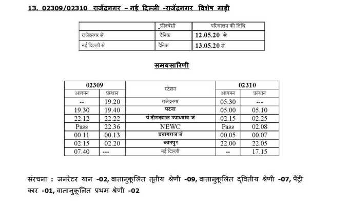 बिहार के लिए डेली चलेगी ट्रेन