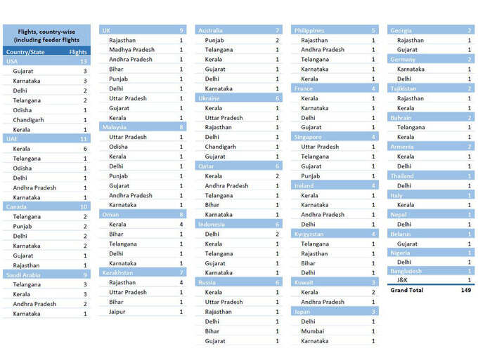 list-vande-matram