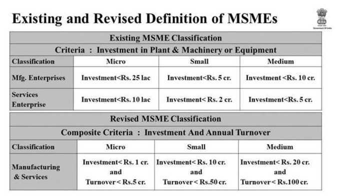 MSME