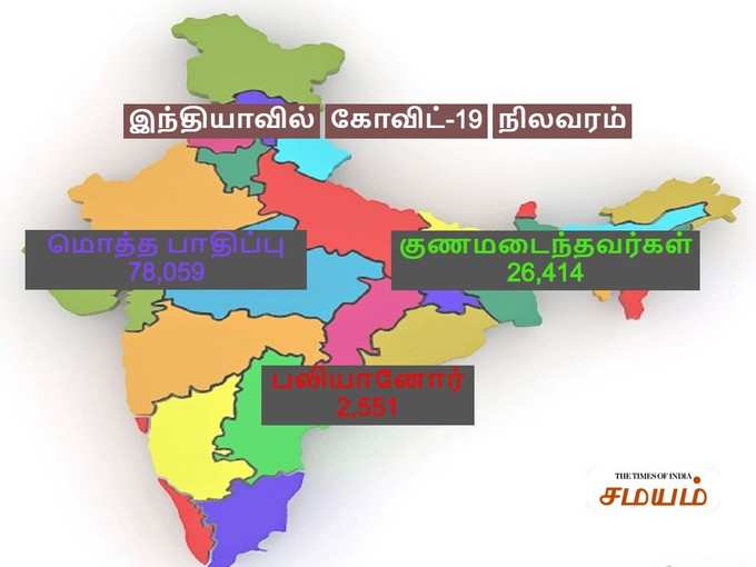 இந்தியாவில் கோவிட்-19