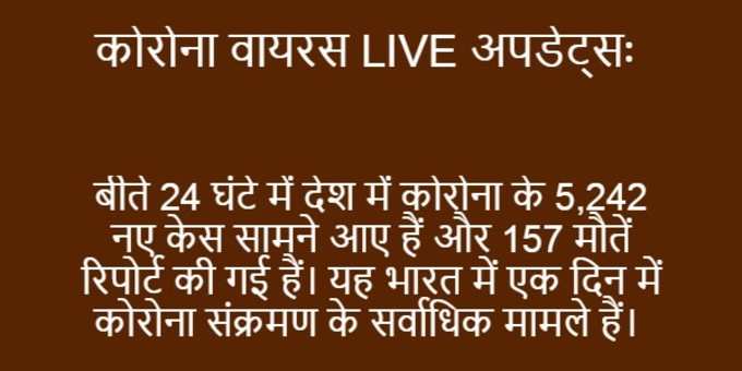 बीते 24 घंटे में देश में कोरोना के 5,242 नए केस सामने आए हैं और 157 मौतें रिपोर्ट की गई हैं।