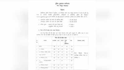 छत्तीसगढ़ SI भर्ती: 2018 में निकली भर्ती के लिए अब तक नहीं हुई परीक्षा, दर-दर भटकने को मजबूर हुए उम्मीदवार