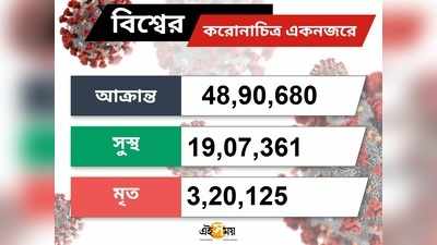 লকডাউন শিথিল করল ইতালি, দুমাস পর খুলল রেস্তোরাঁ