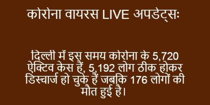 दिल्ली में इस समय कोरोना के 5,720 ऐक्टिव केस हैं।