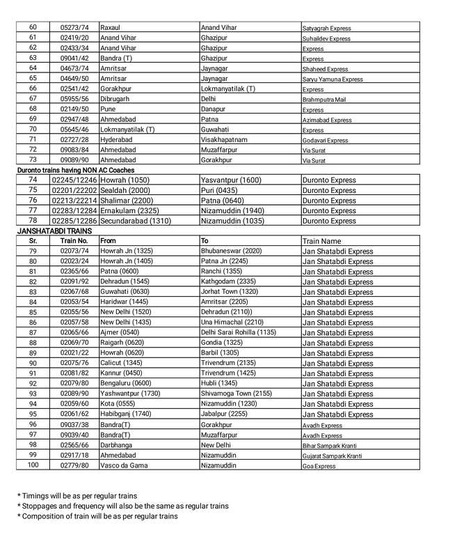 list of non ac trains from 1 june