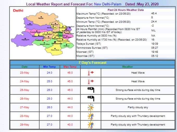 IMD-Report