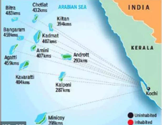 Lakshadweep