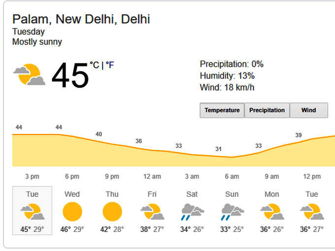 delhi temperature today