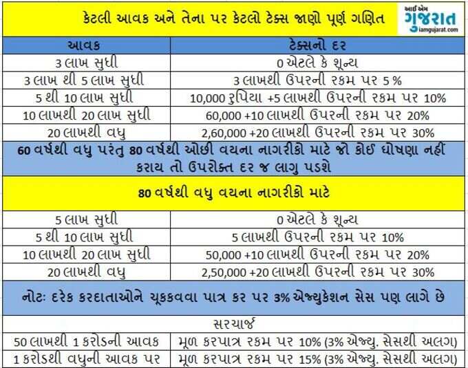 જો સૂત્રોની માહિતી સાચી ઠરશે તો આટલો ઓછો ટેક્સ આપવો પડશે