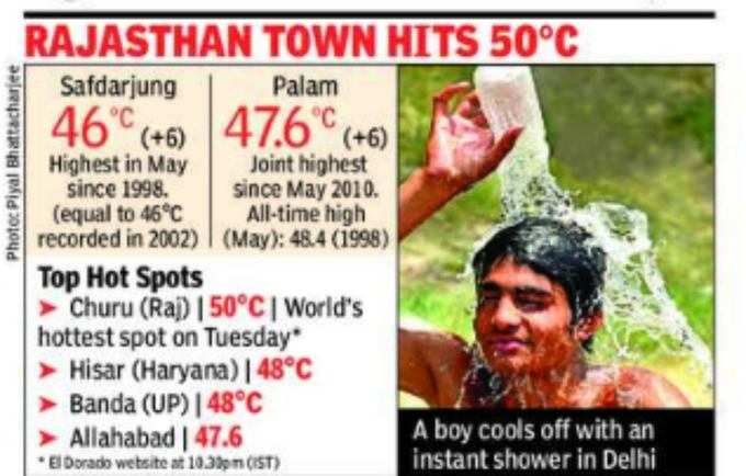 Rajasthan-Weather