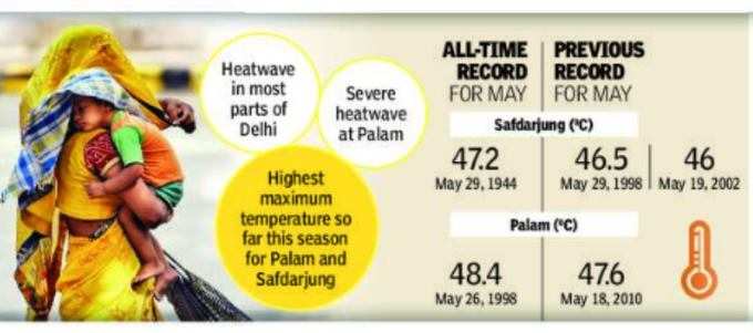 Delhi-Temp2