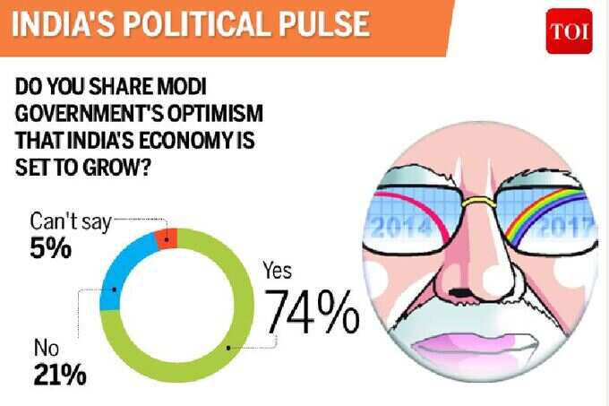 ભારતીય અર્થવ્યવસ્થા યોગ્ય દિશામાં?