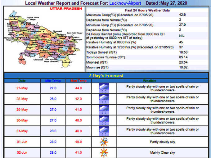 lucknow-temperature-today
