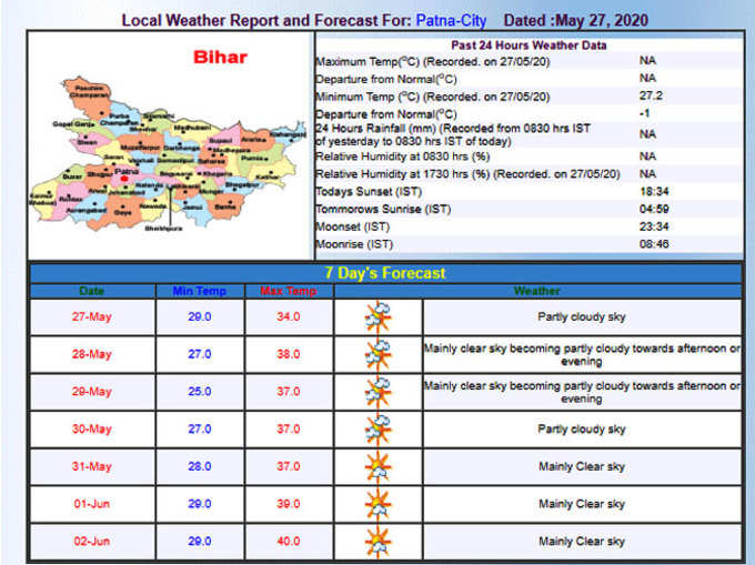 patna-temperature